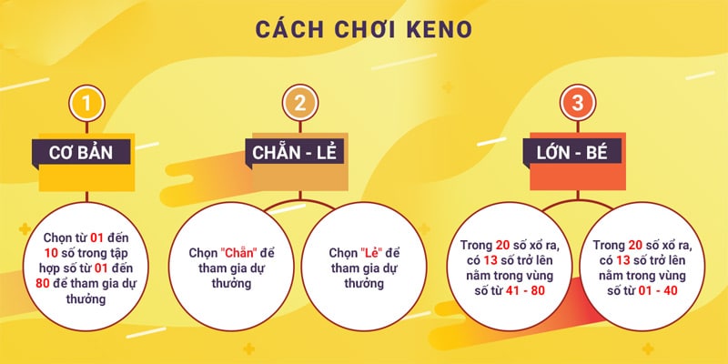 Gợi ý cách chơi keno